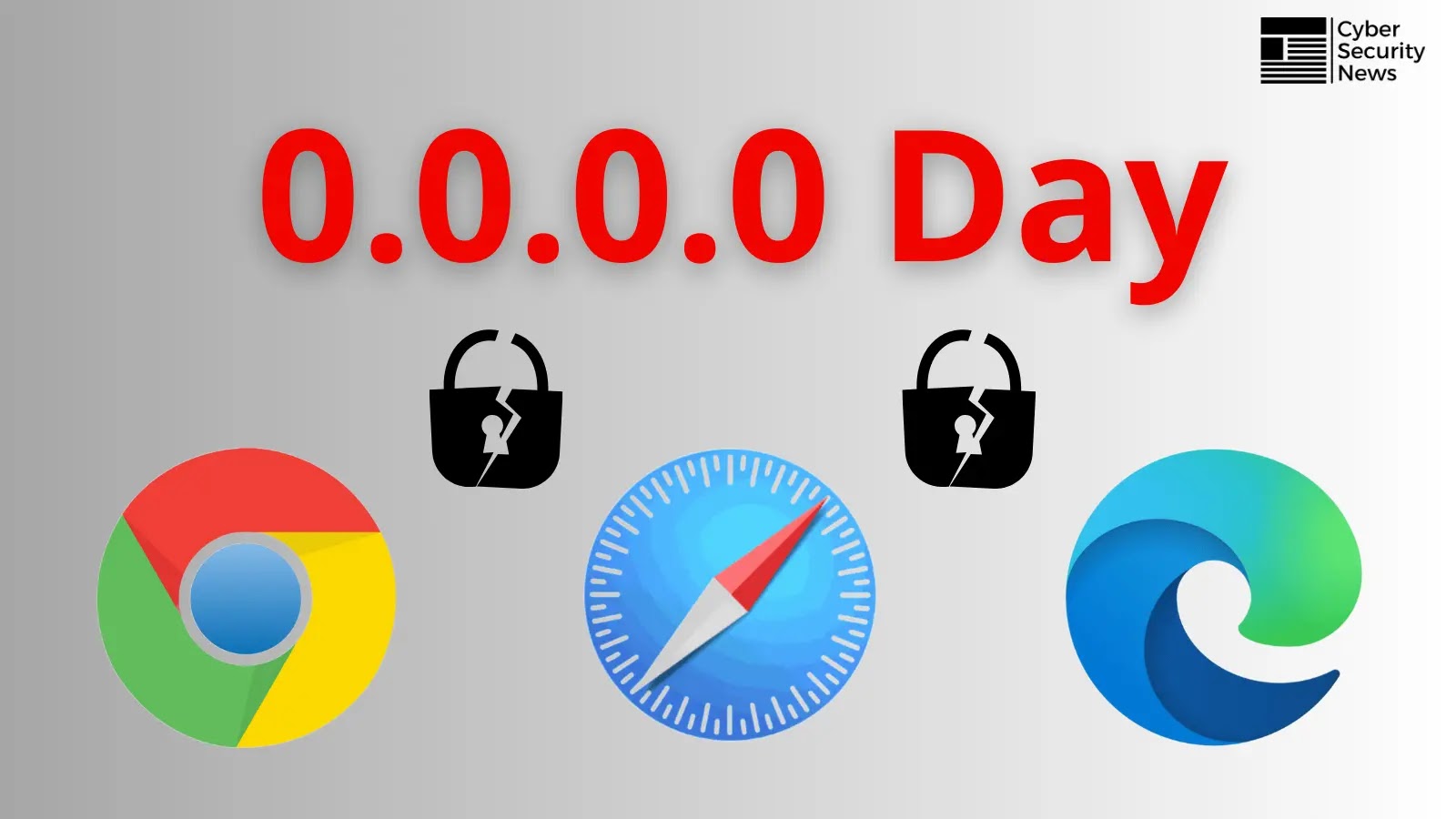 0.0.0.0 Day – 18 Yr Old Vulnerability Let Attackers Bypass All Browser Security