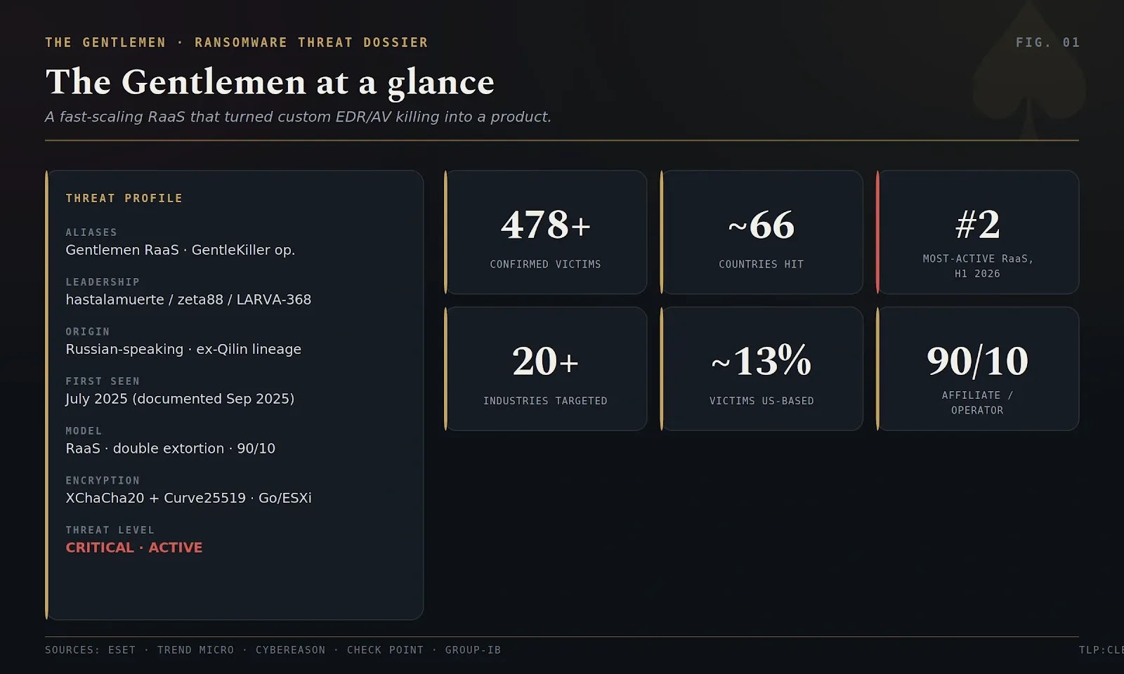 Gentlemen at a glance