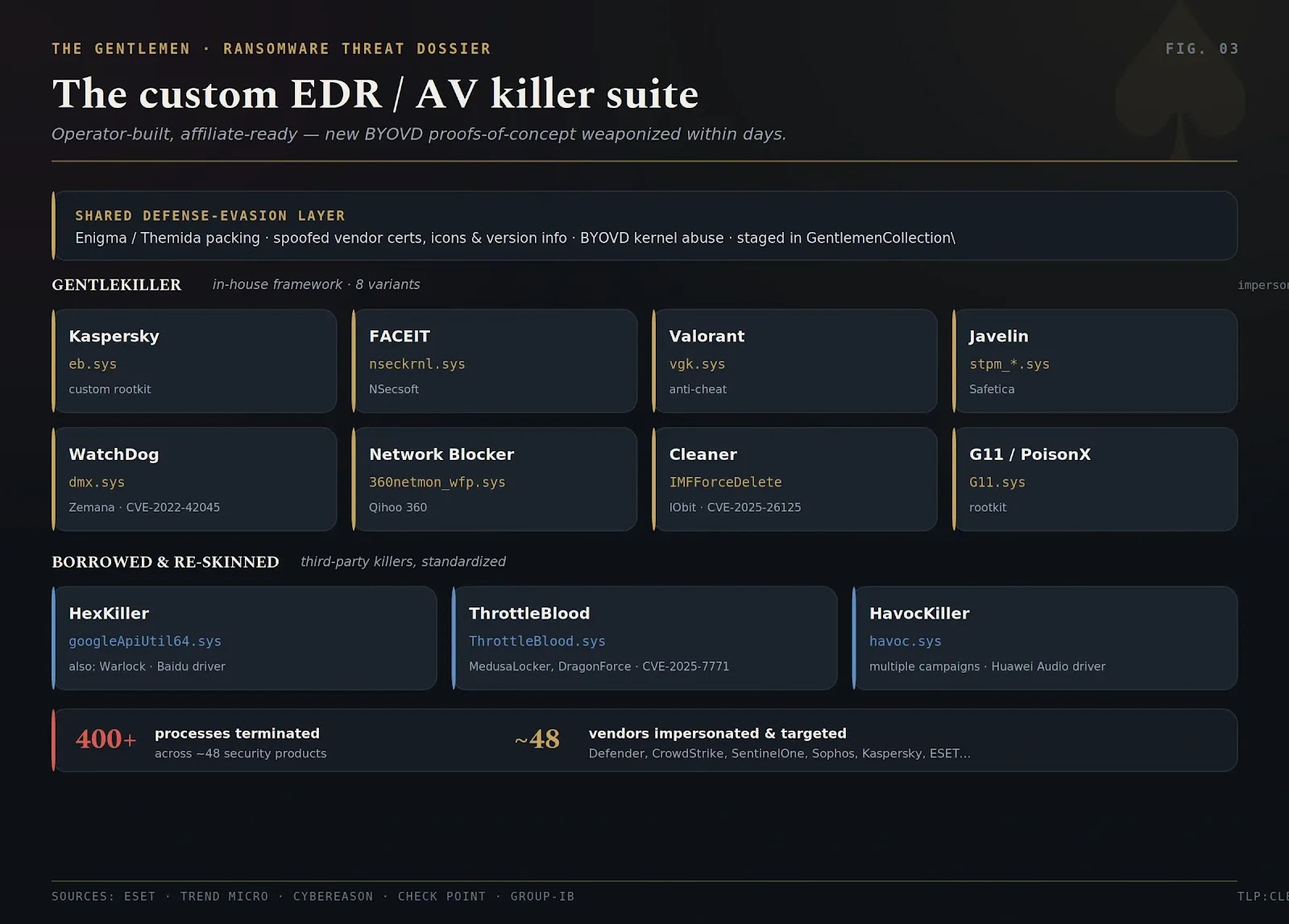 custom EDR / AV Killer suite