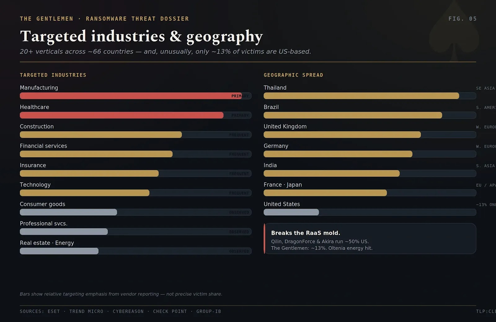 Targeted Industries and Geography