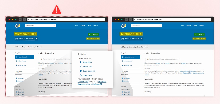 Telethon package mimicked