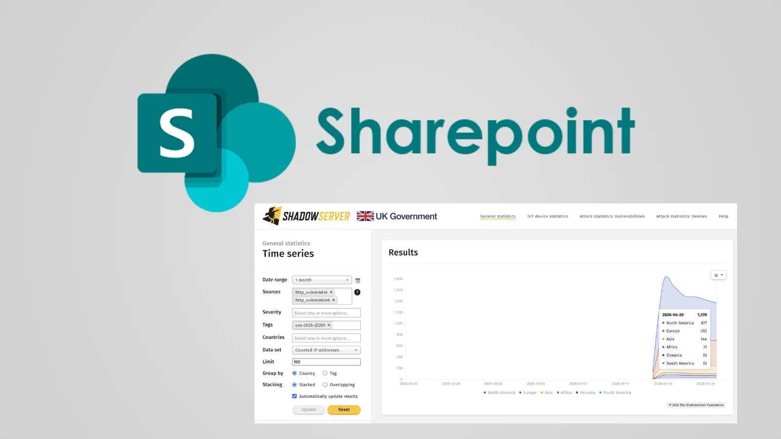 1,370+ Microsoft SharePoint Servers Vulnerable to Spoofing Attacks Exposed Online