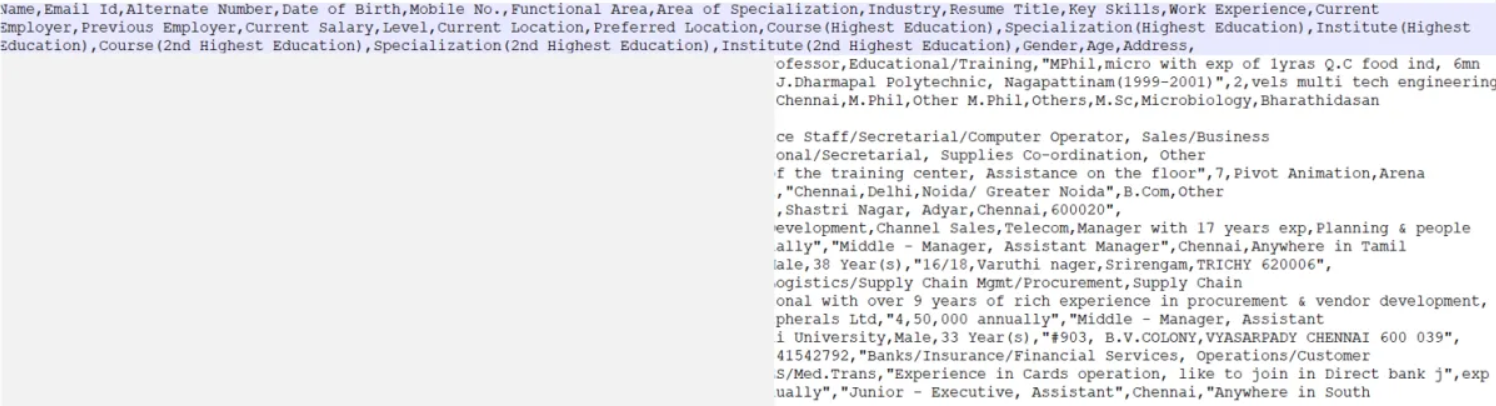 Indian Job Seekers Data