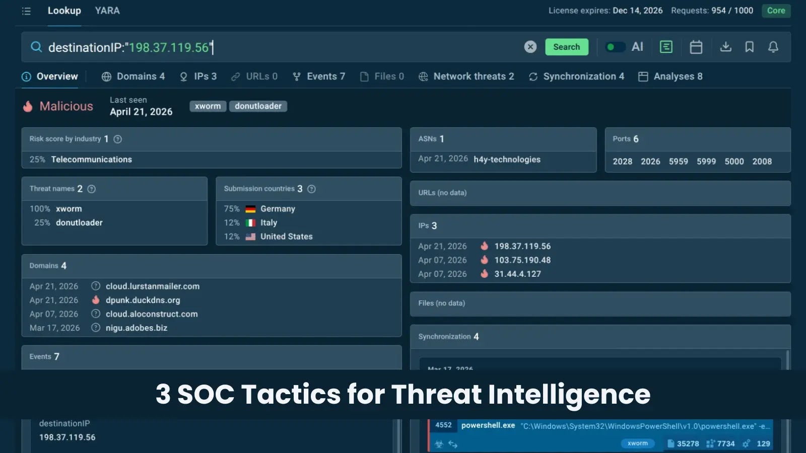 3 Tactics Elite SOCs Use to Operationalize Threat Intelligence