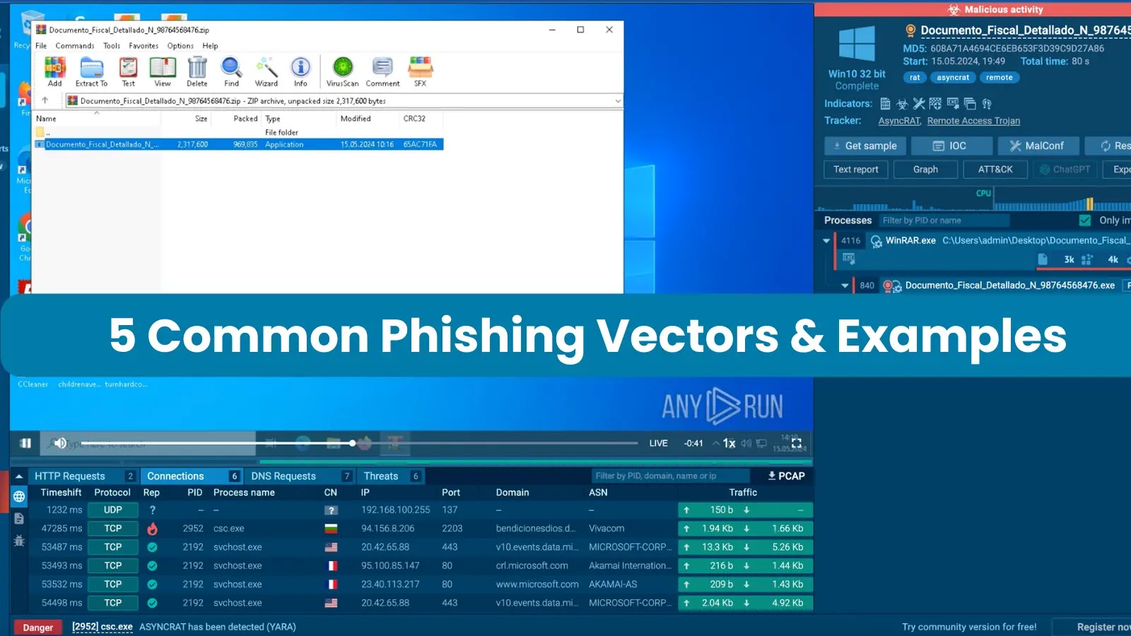 5 Common Phishing Vectors and Examples – 2024