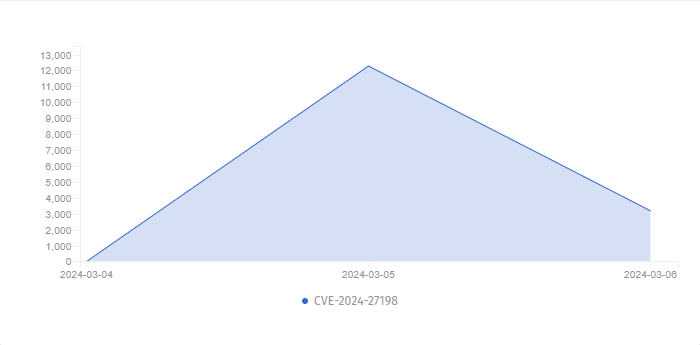 A blue triangle with numbers and a white background
Description automatically generated