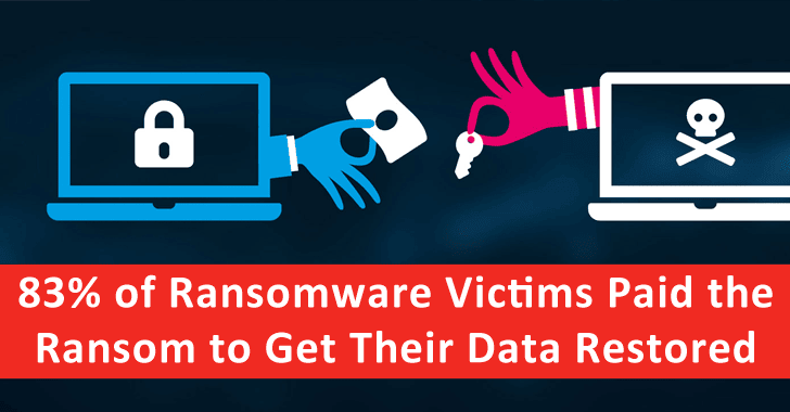 83% of Ransomware Victims Paid the Ransom to Get Their Data Restored – A Shocking Report