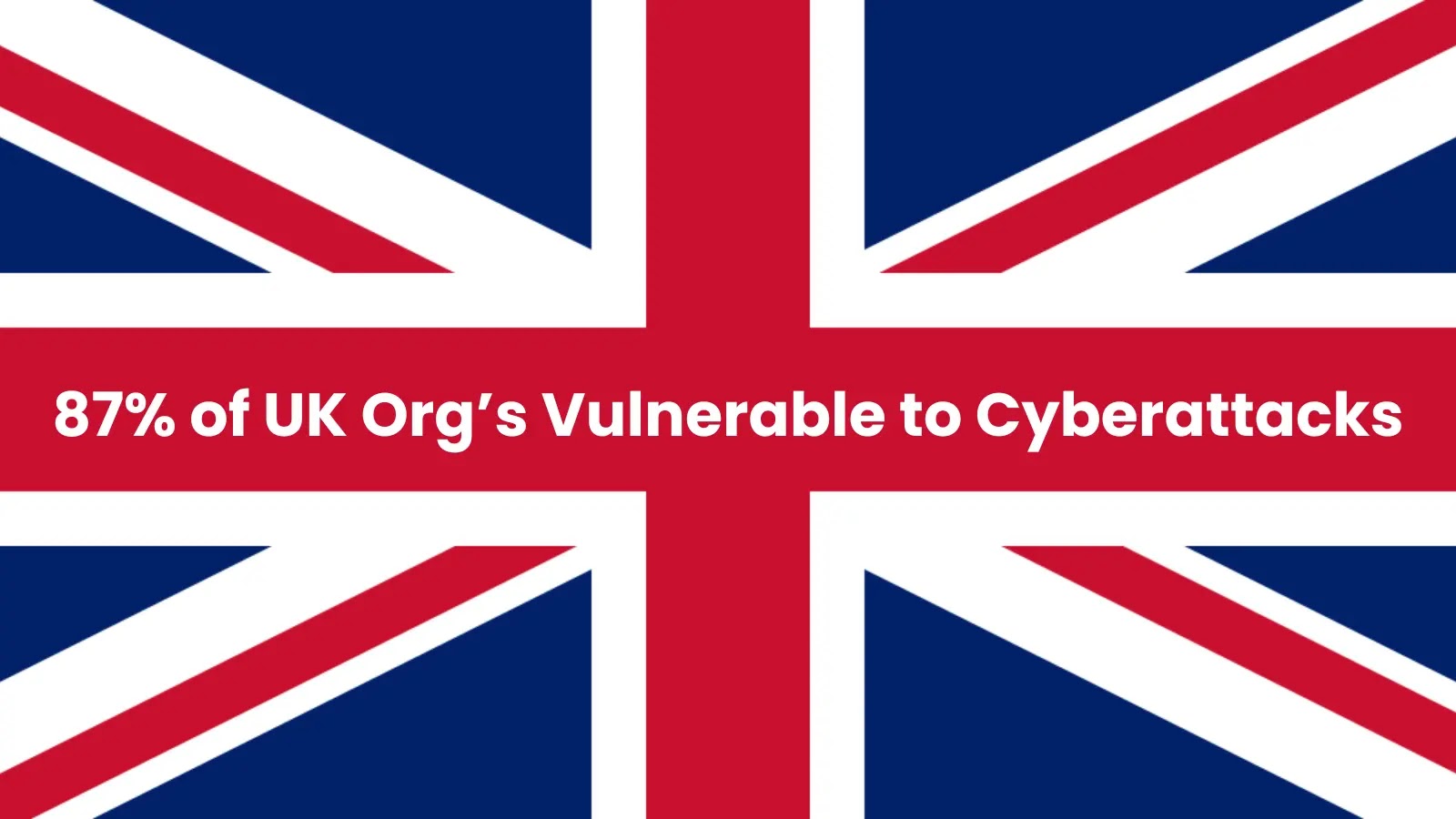 87% of UK Organisations are Vulnerable to Cyberattacks : Microsoft AI Research