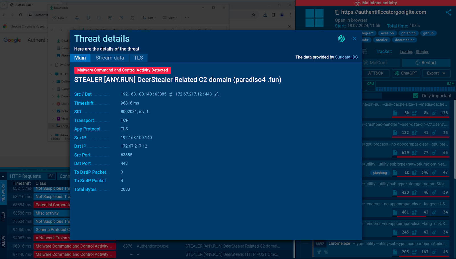 Top Phishing Campaigns