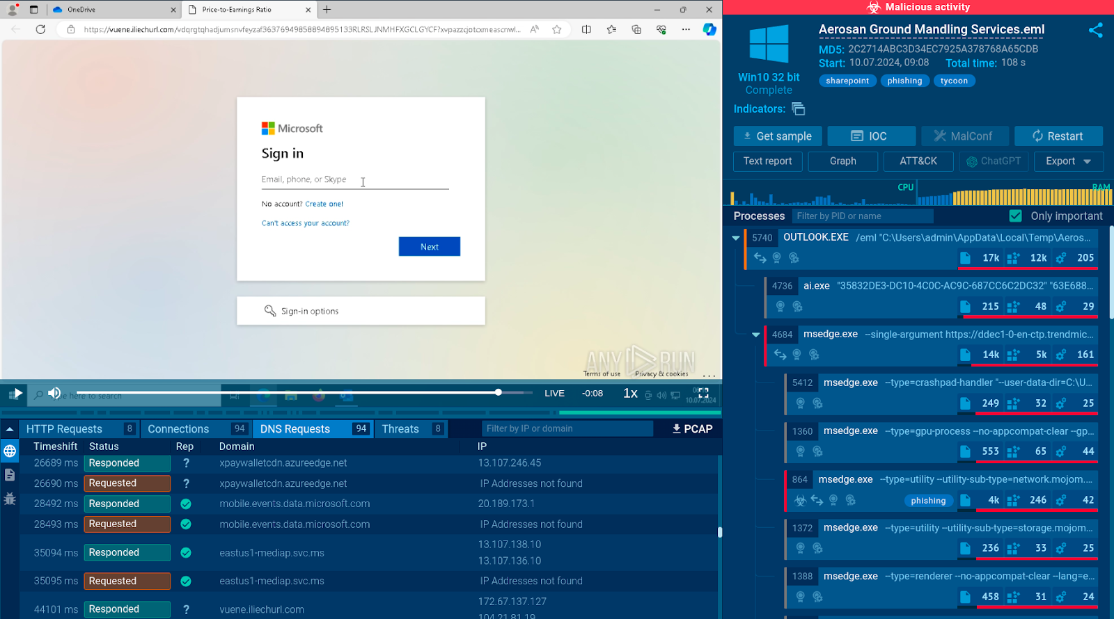 Top Phishing Campaigns