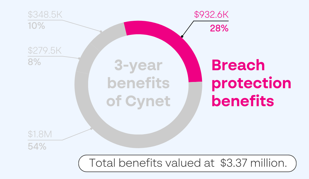 A diagram of a health benefits
Description automatically generated