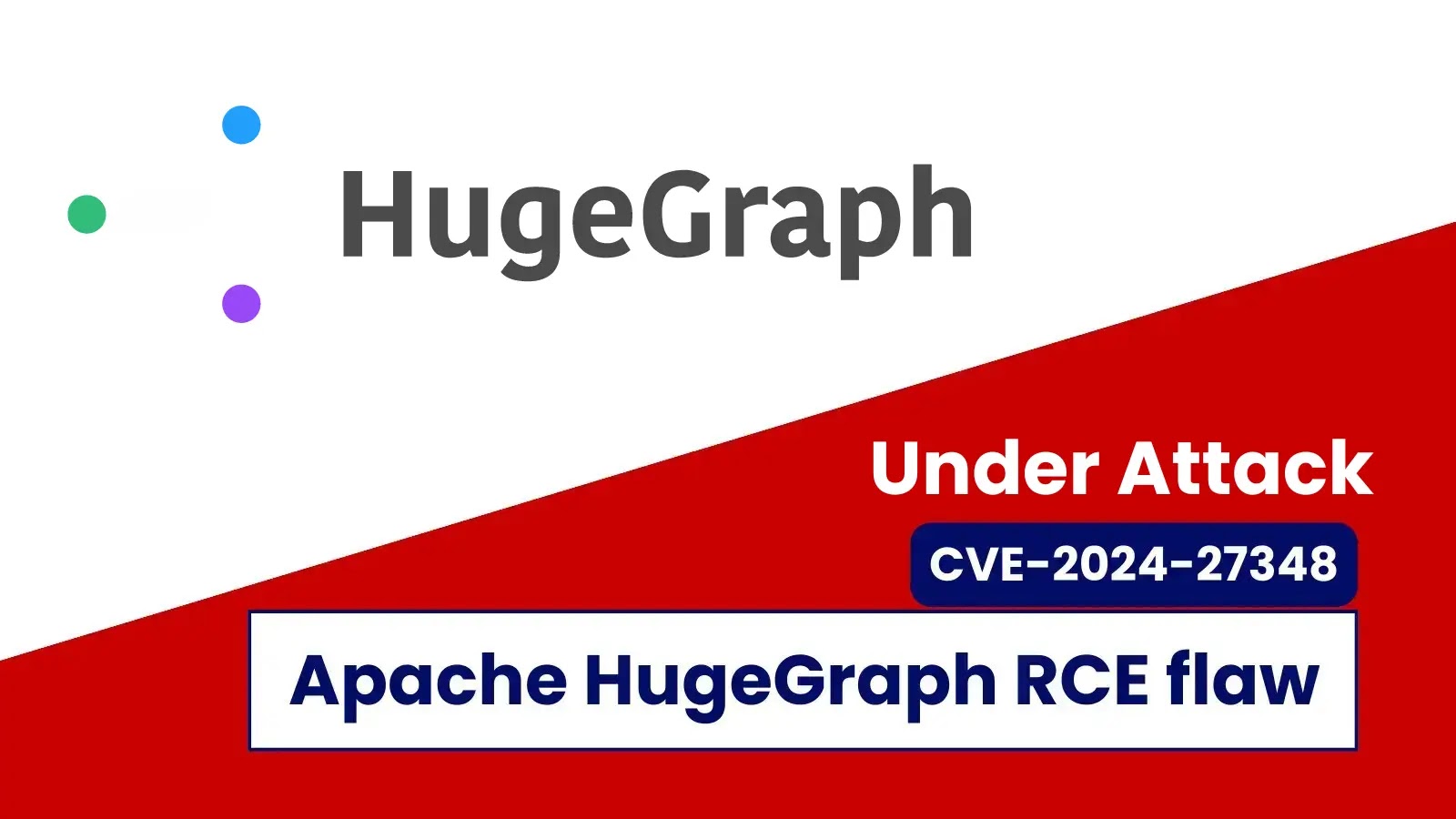 Apache HugeGraph-Server RCE Vulnerability Under Active Attack