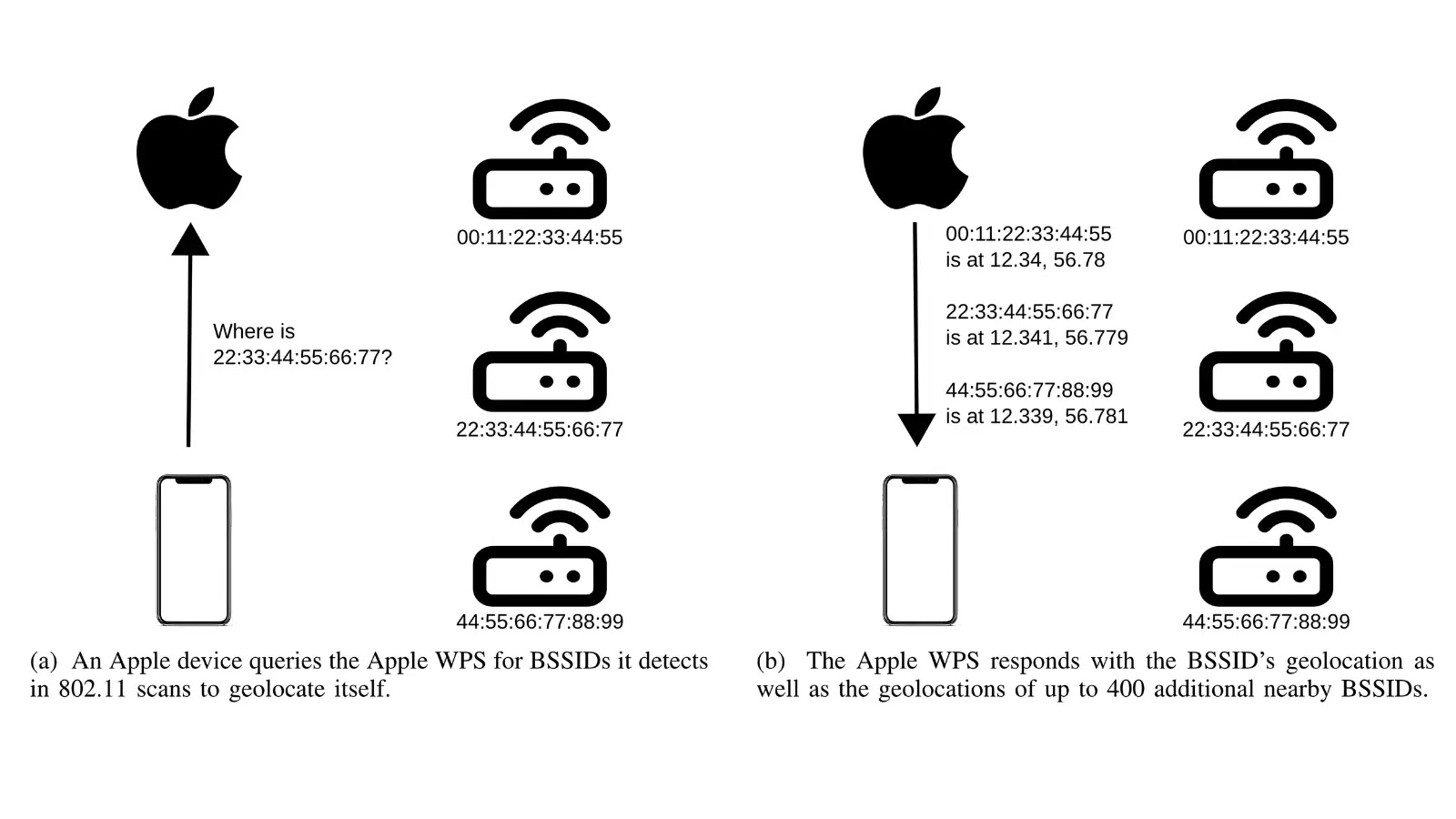 Hackers Can Abuse Apple’s Wi-Fi Positioning System to Track Users Globally
