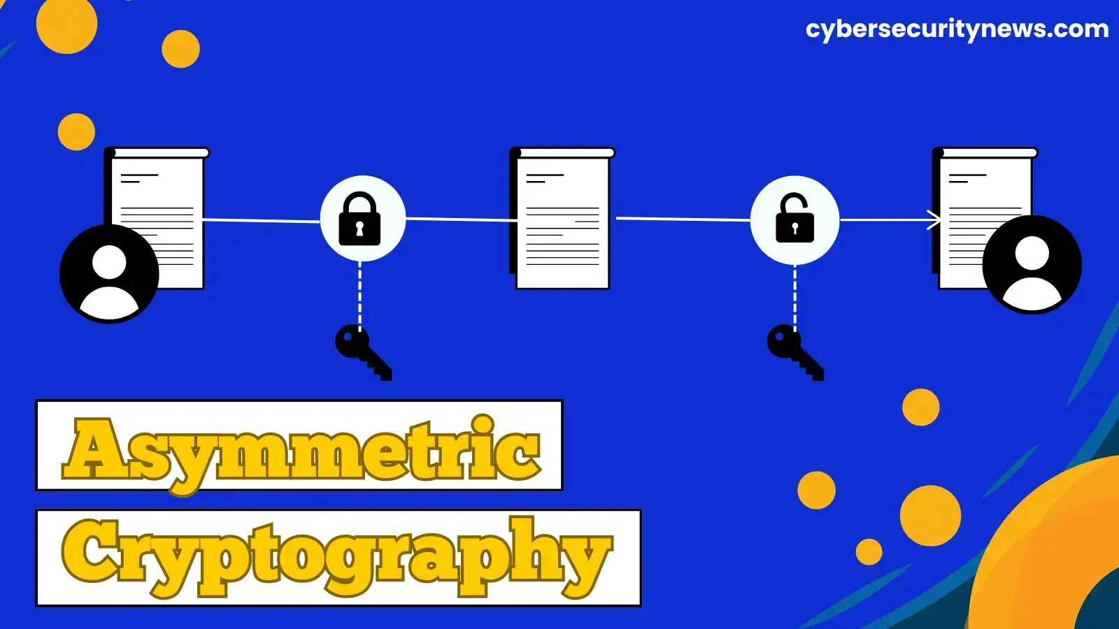 What is Asymmetric Cryptography?