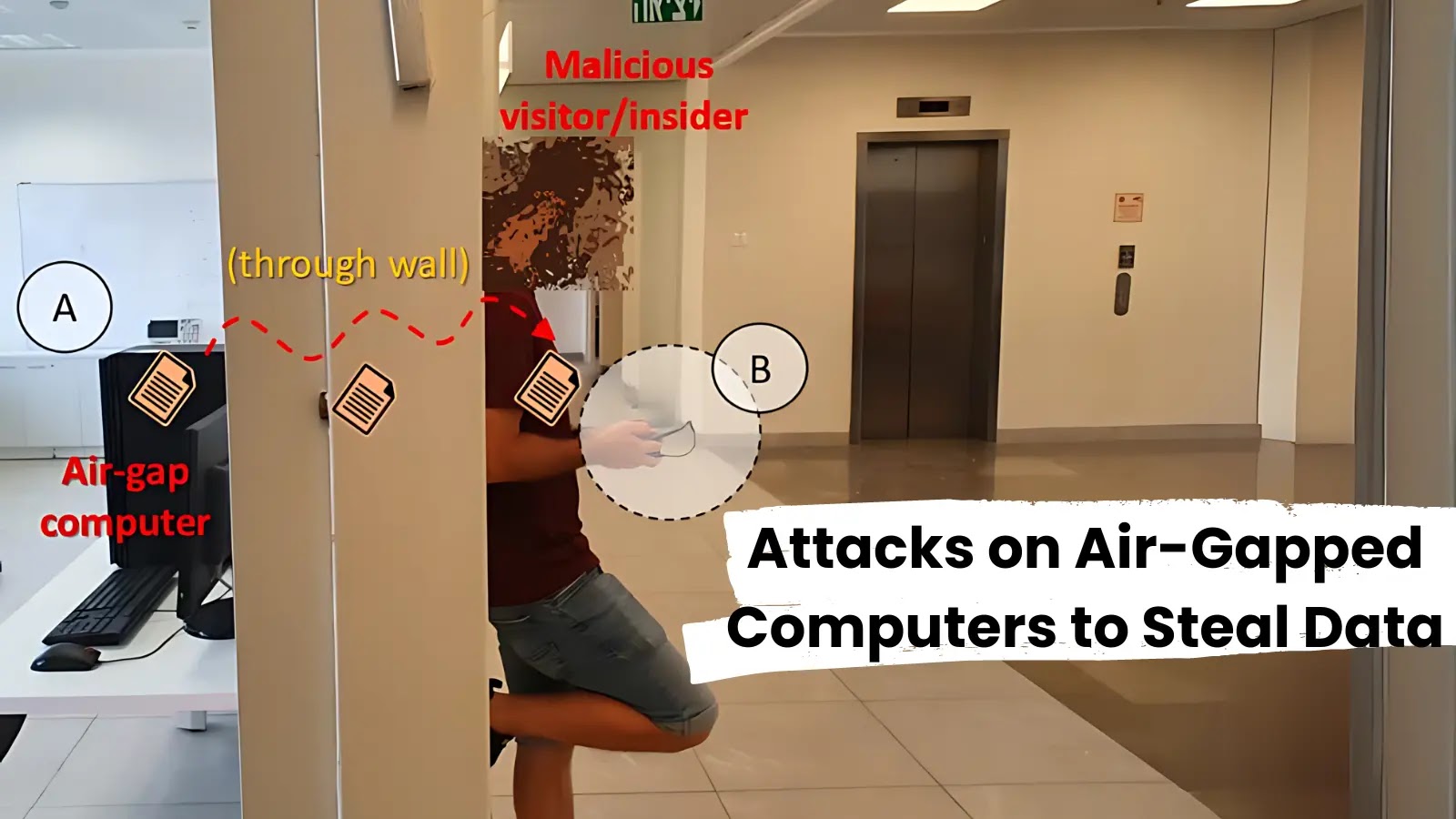 Researchers Detail Attacks on Air-Gapped Computers to Steal Data