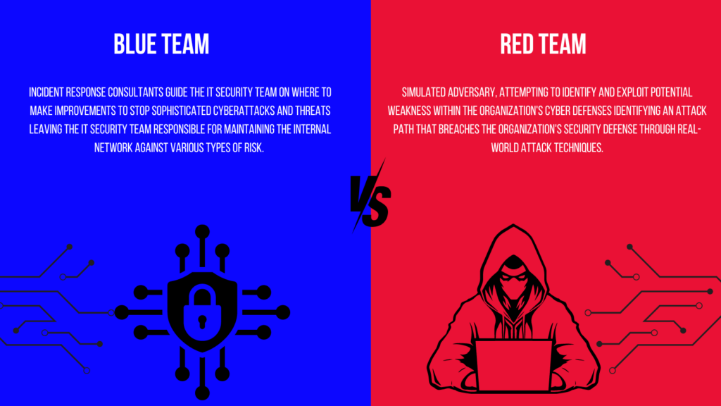 Blue Team