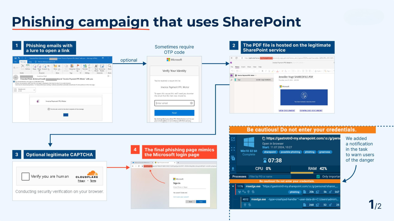 Beware of Phishing Attack that Abuses SharePoint Servers