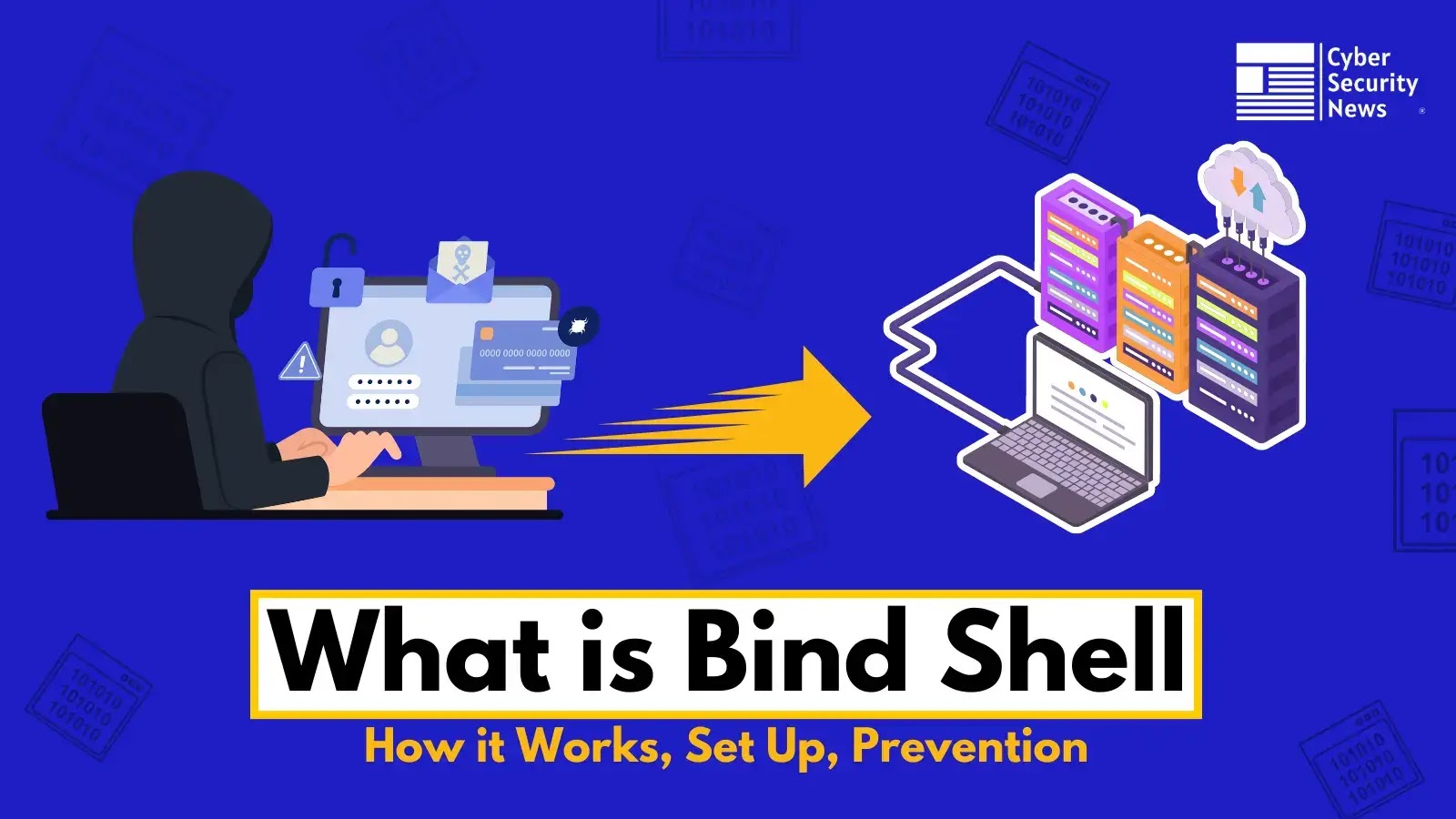 What is a Bind Shell? How it Works, Set Up, Prevention