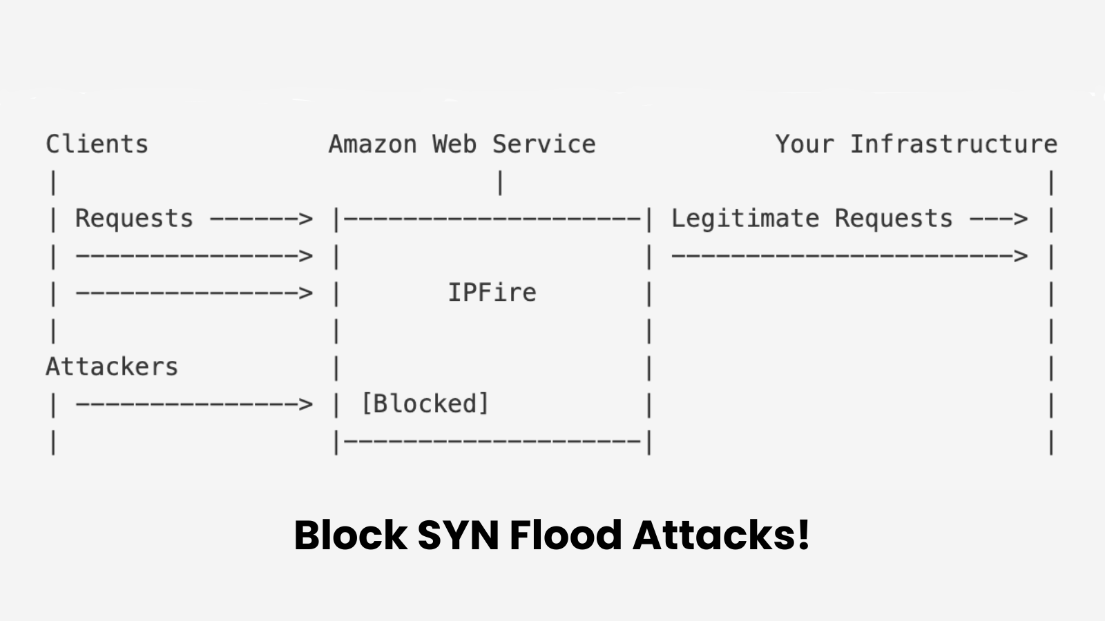 IPFire Unveils New Feature to Protect Systems from SYN Flood Attacks