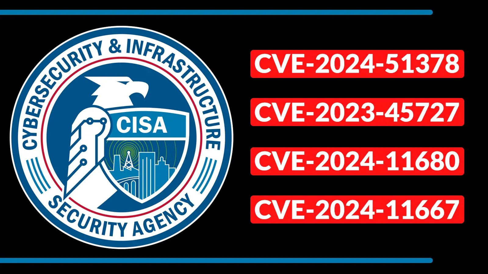CISA Warns Of CyberPanel, North Grid, ProjectSend & Zyxel Firewalls Flaws Exploited In Wild