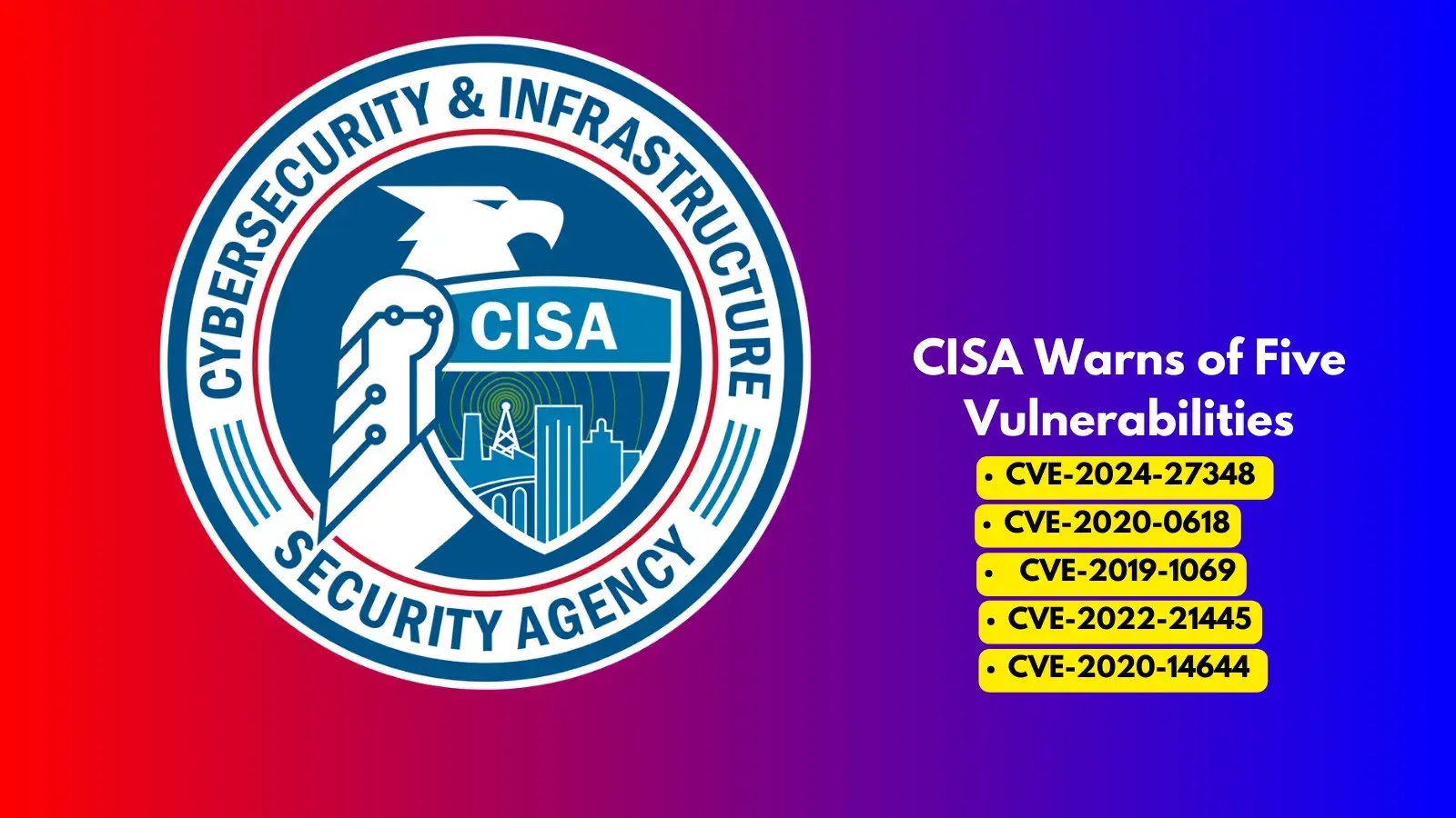 CISA Warns of Five Vulnerabilities Actively Exploited in the Wild