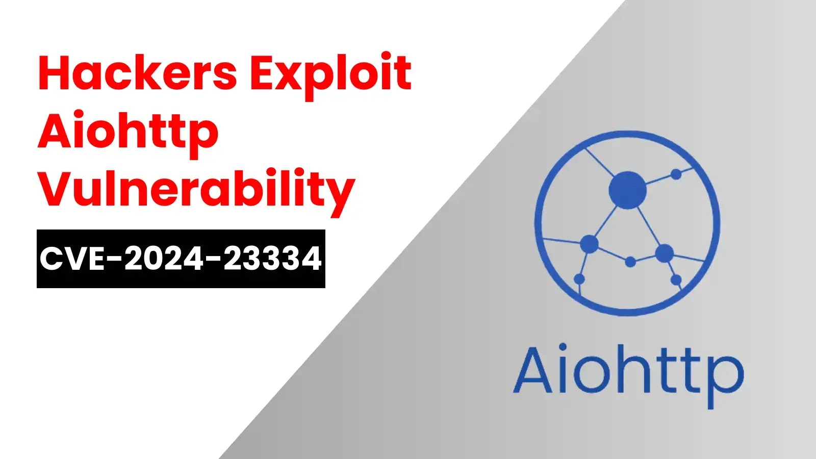 ShadowSyndicate Hackers Exploit Aiohttp Vulnerability To Steal Sensitive Data