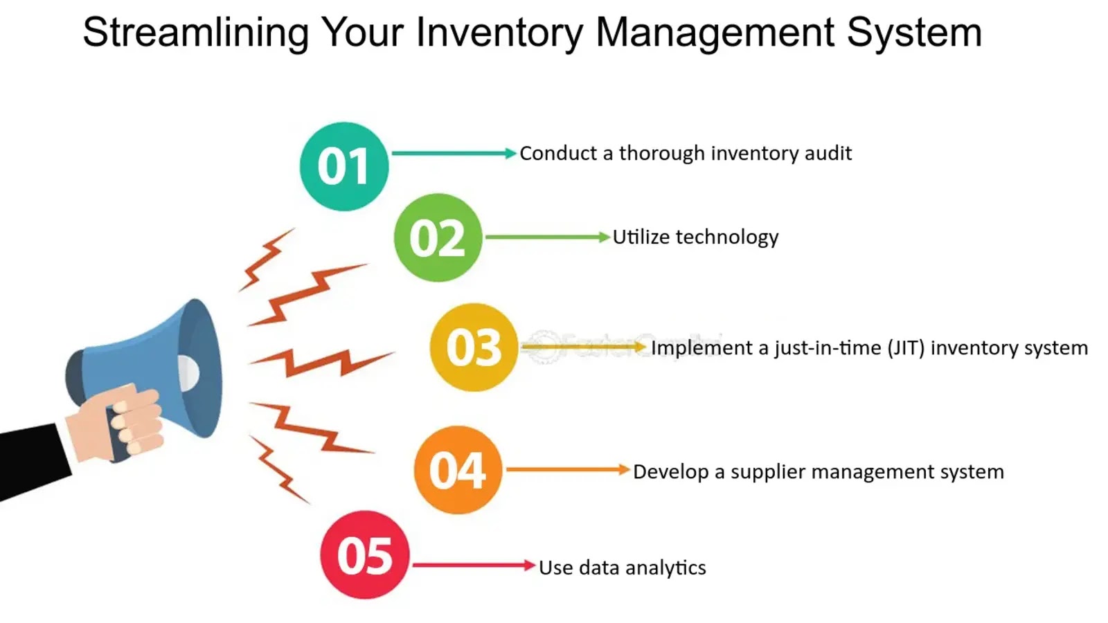 Streamline Used Device Business with Inventory Management System