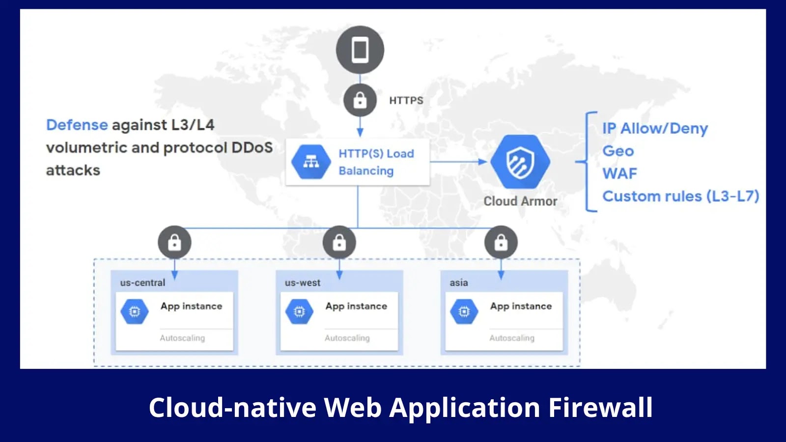What is Cloud-native Web Application Firewall (Cloud-native WAF)?