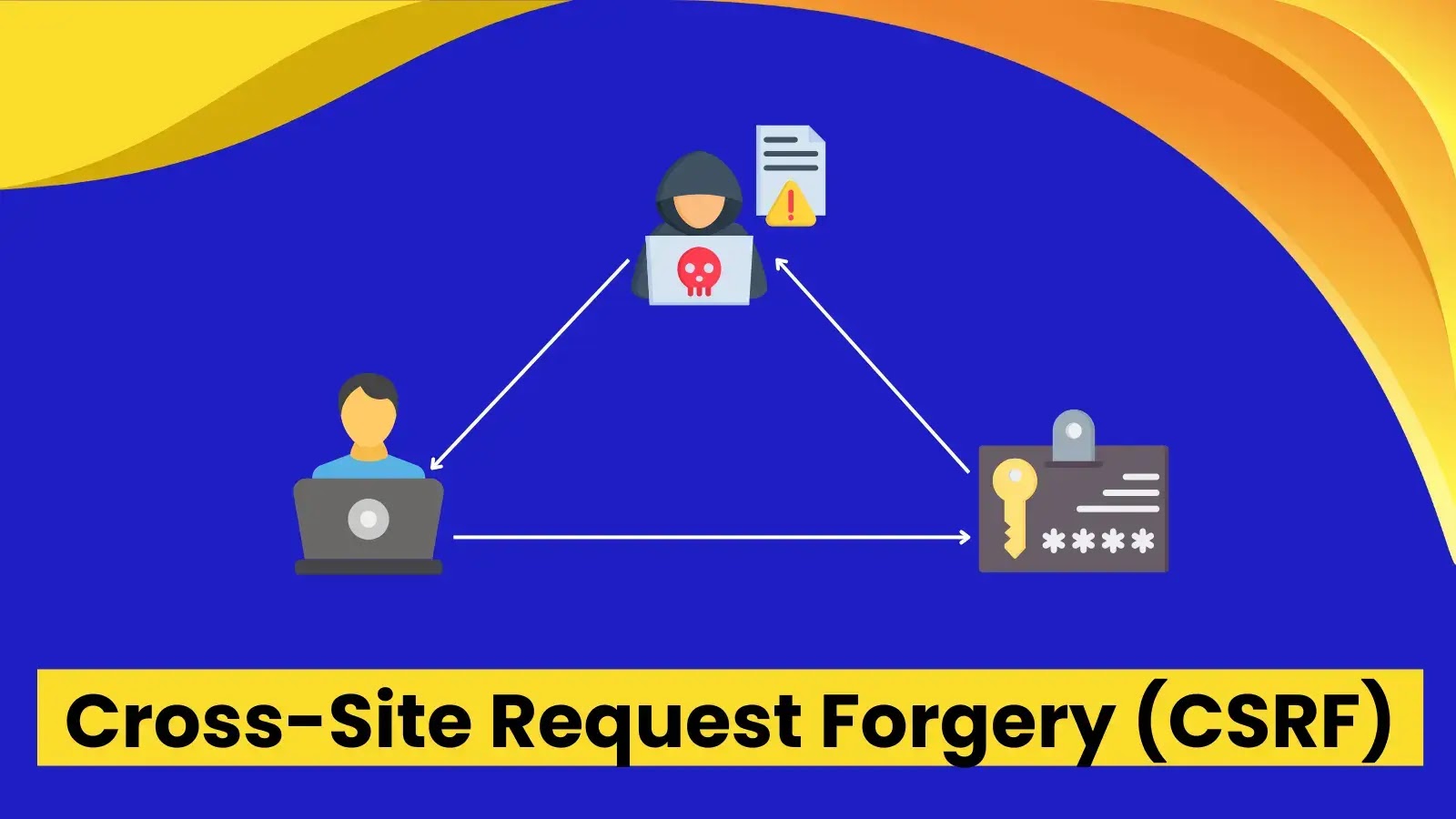 What is Cross-Site Request Forgery?