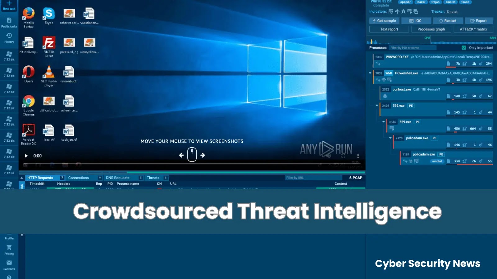 What is Crowdsourced Threat Intelligence?