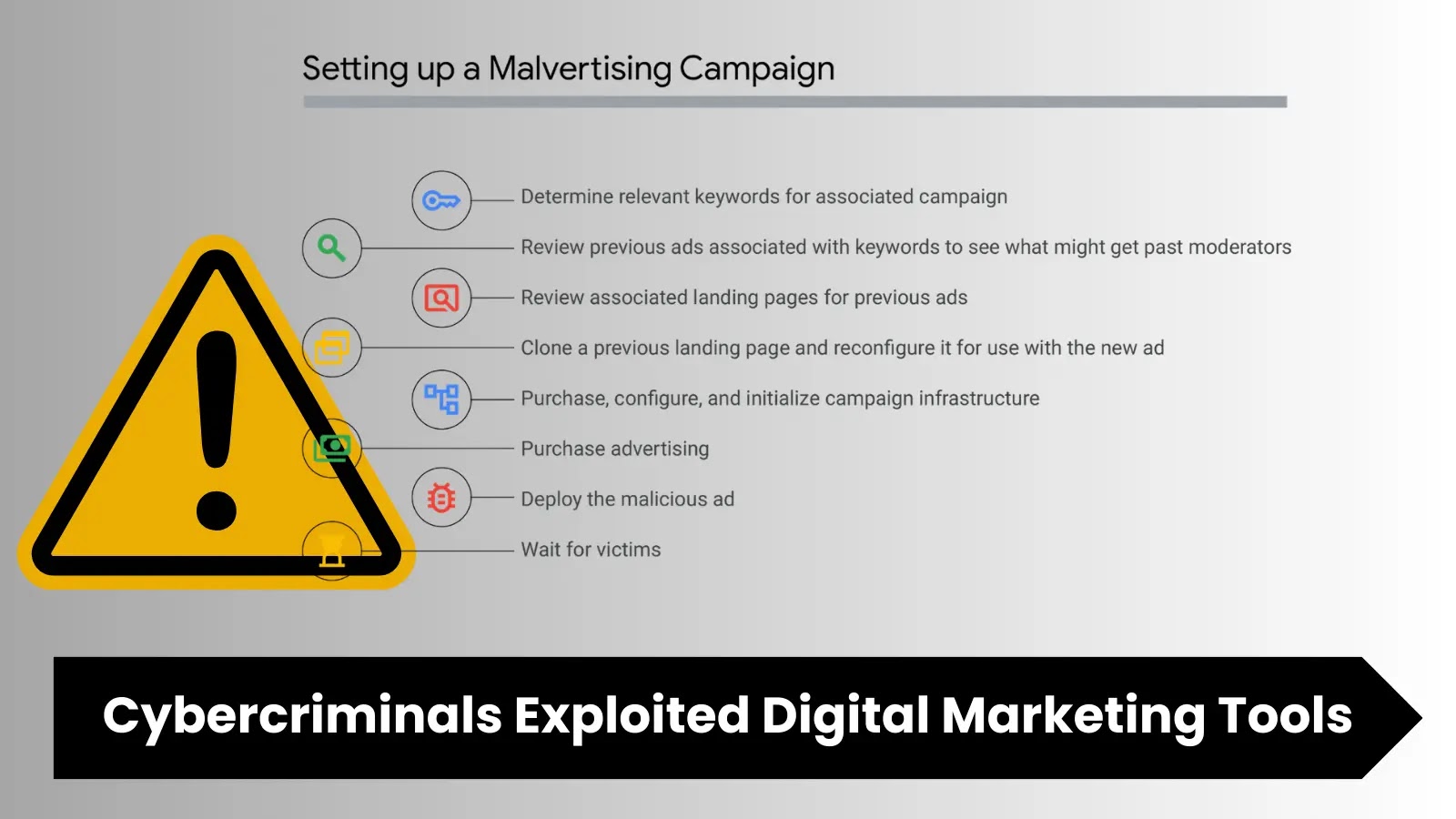 Beware! Cybercriminals Exploited Digital Marketing Tools to Launch Malicious Campaigns