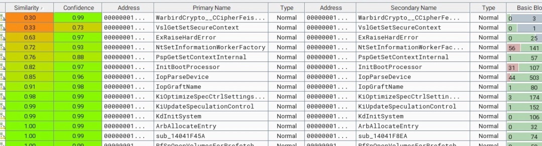 Functions
