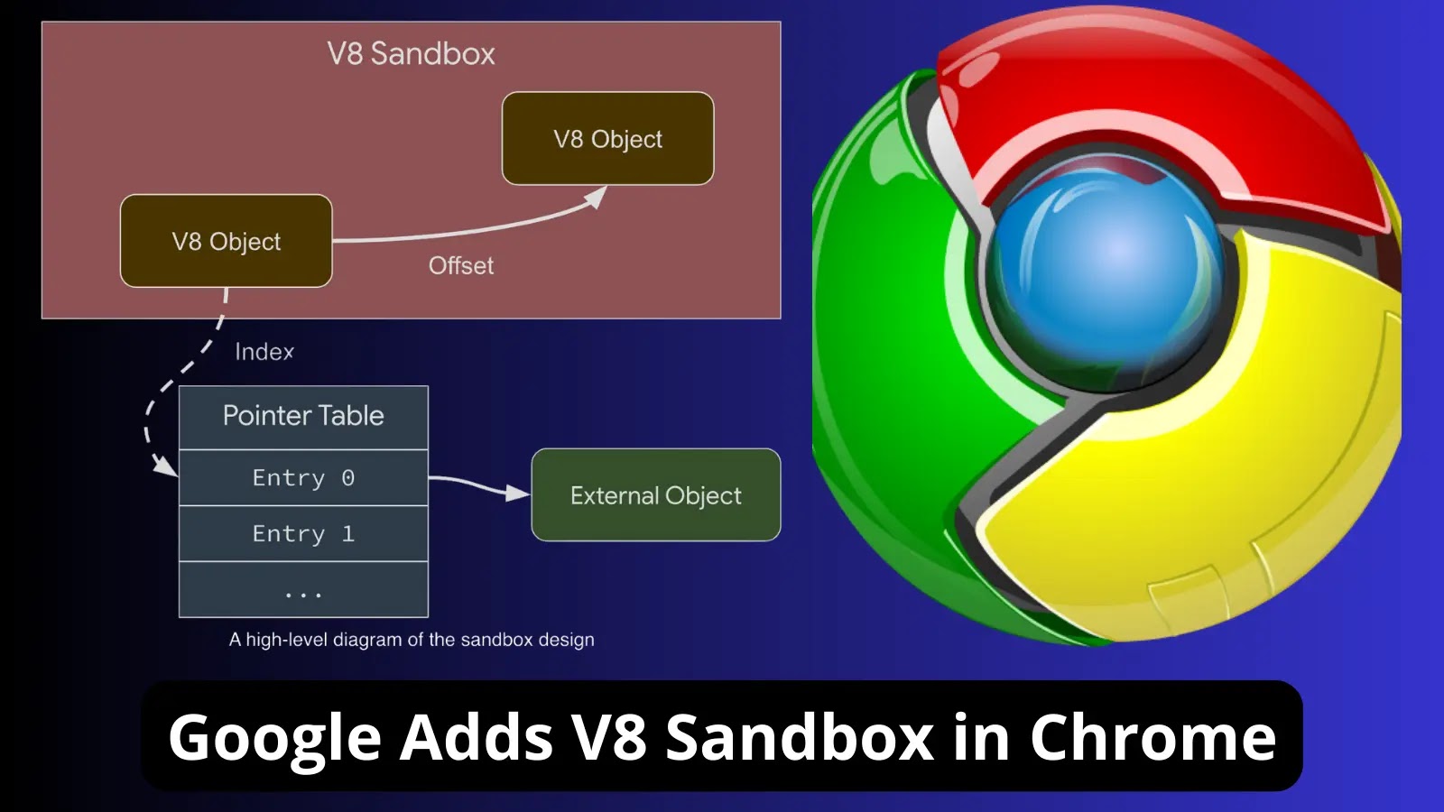 Google Adds V8 Sandbox in Chrome To Stop Hackers From Gaining Read/Write Access