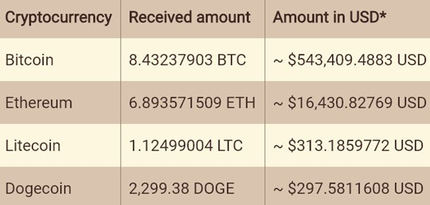 https://www.bleepstatic.com/images/news/u/1100723/2021/HackBoss_Funds.jpg