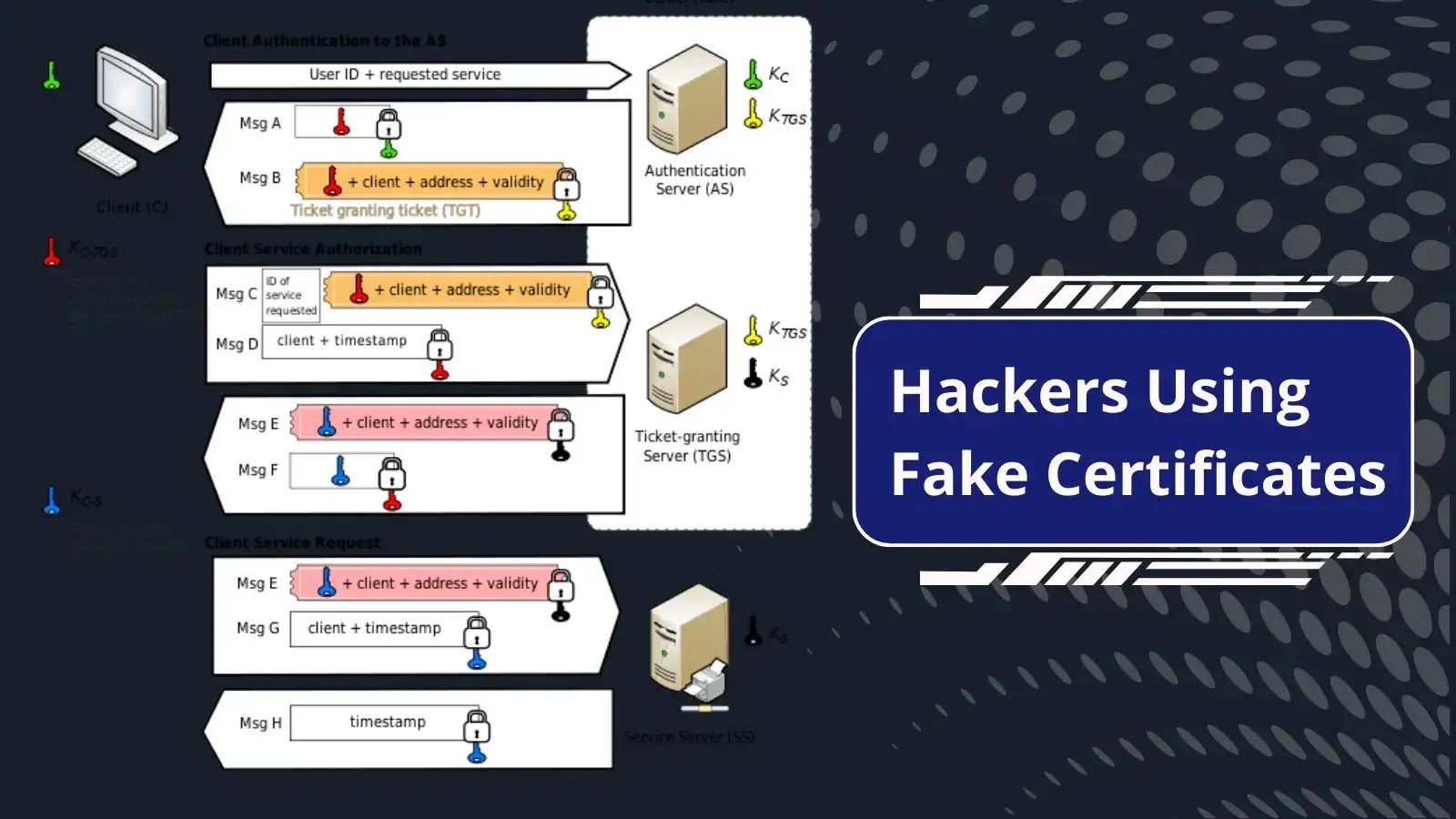 Hackers Using Fake Certificates to Infiltrate Corporate Networks