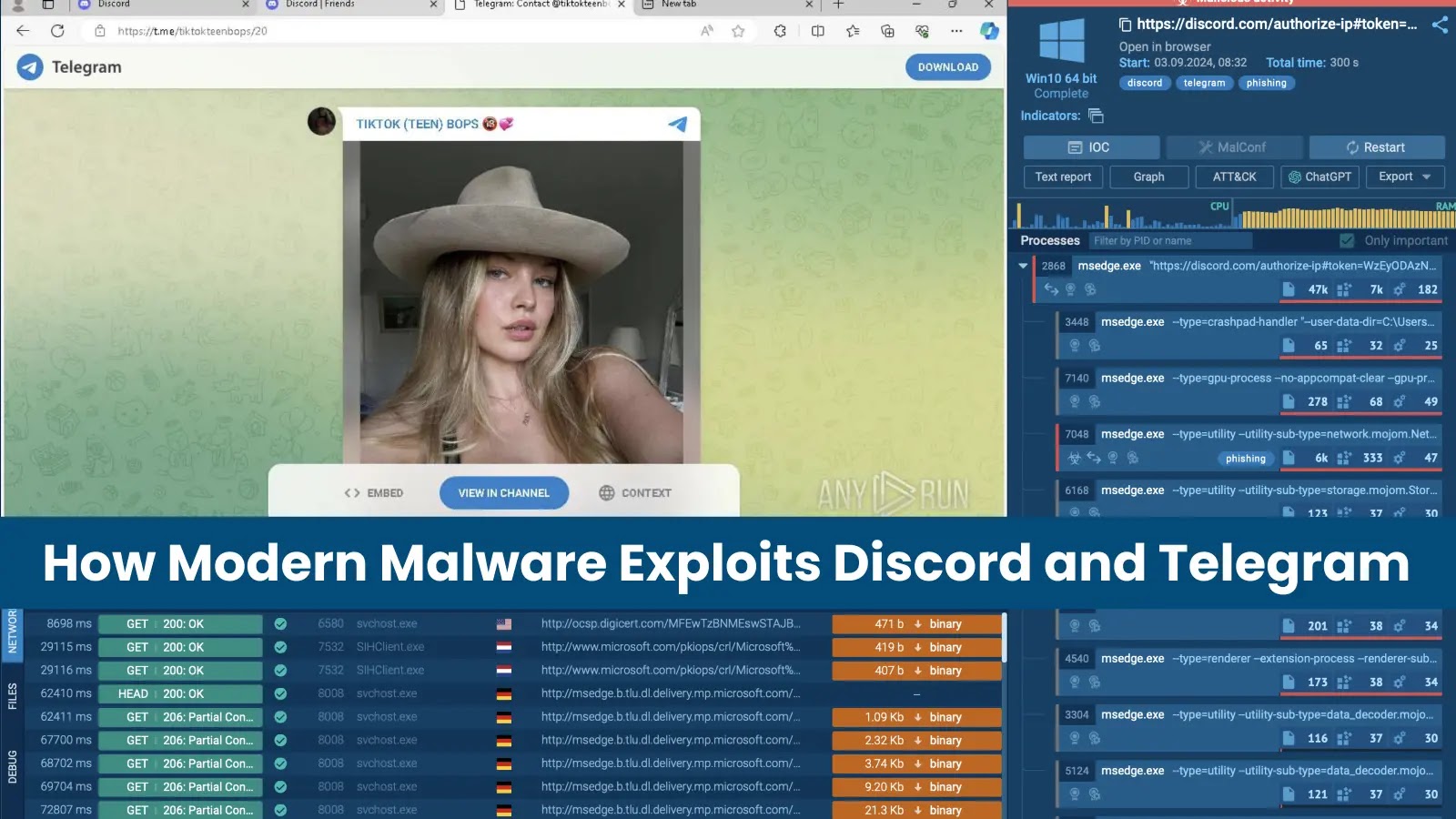How Modern Malware Exploits Discord and Telegram for Malicious Activities