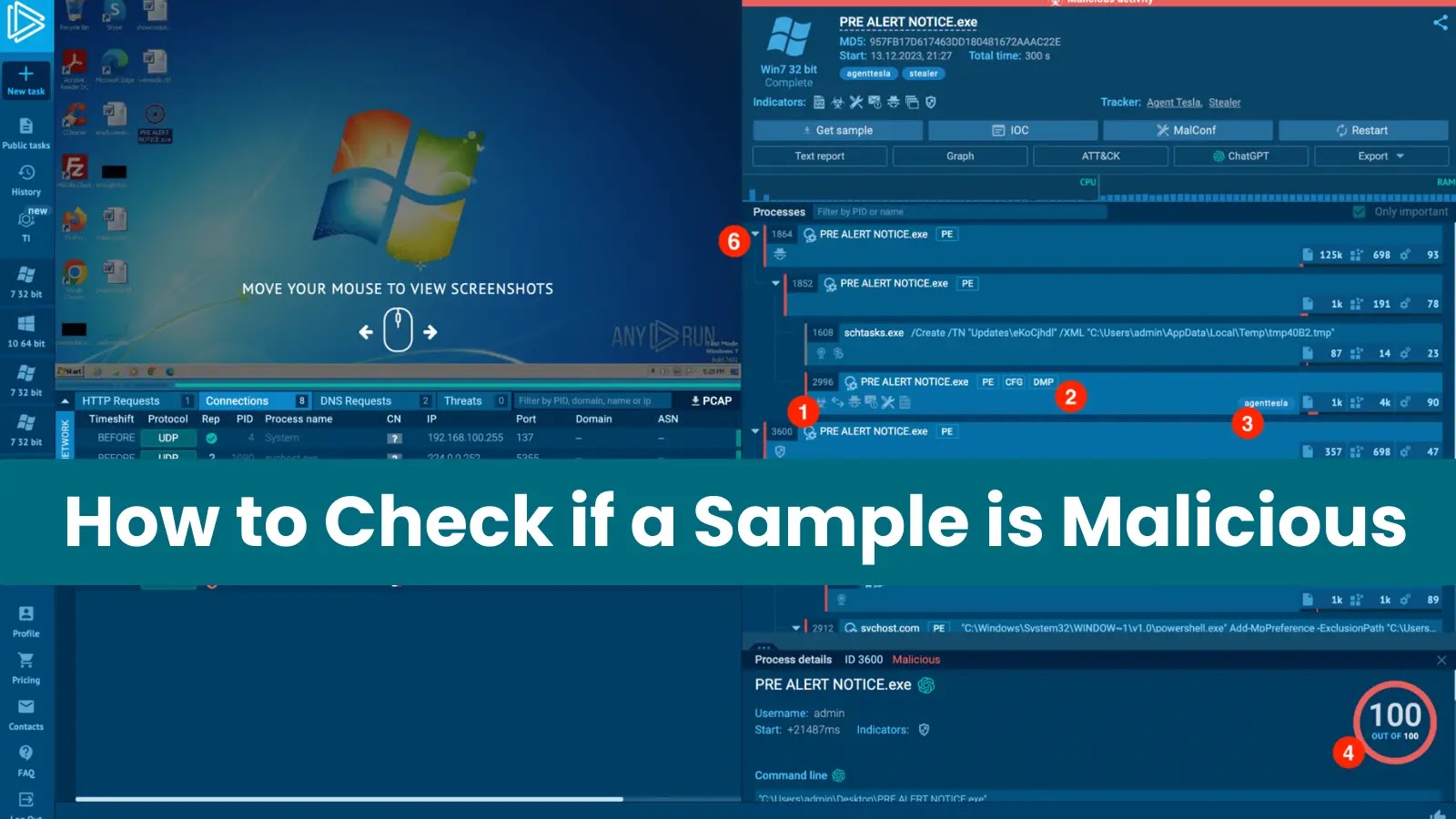 Quickly Check if a Sample is Malicious with ANY.RUN Sandbox Process Tree