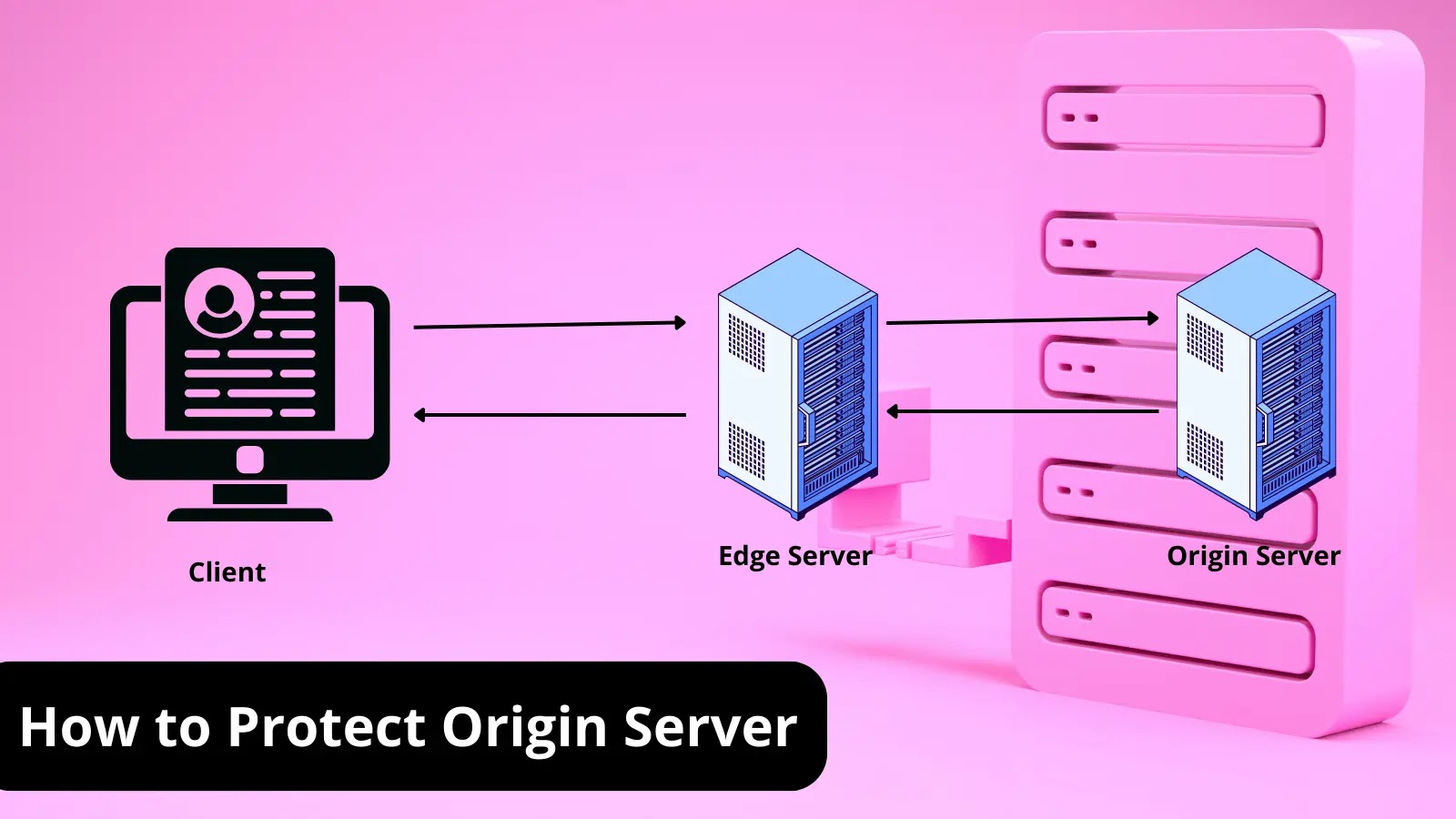 What is Origin Server? How To Protect it?  A Detailed Guide