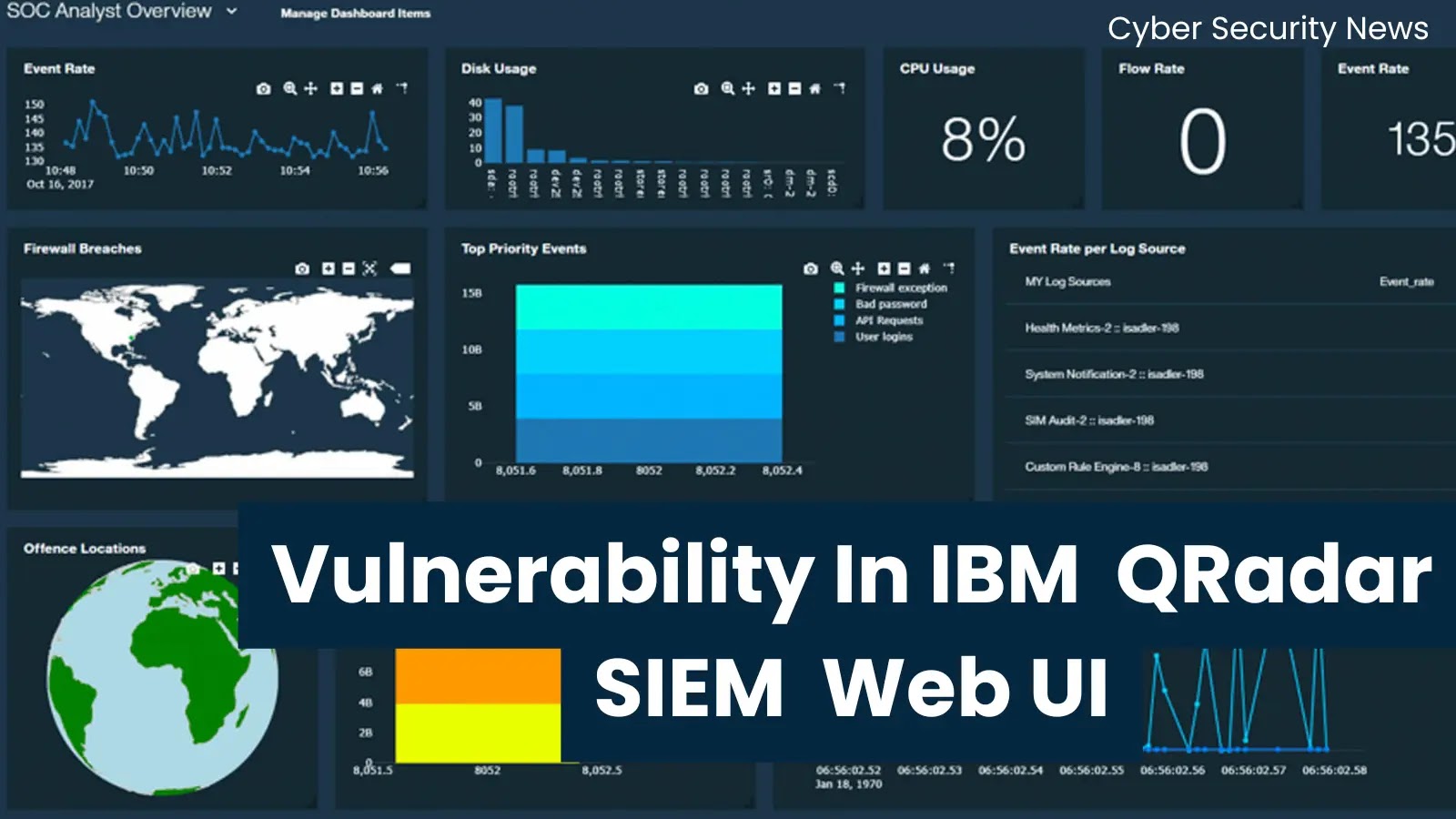 IBM QRadar SIEM Vulnerability Let Hackers Inject Malicious JavaScript In Web UI
