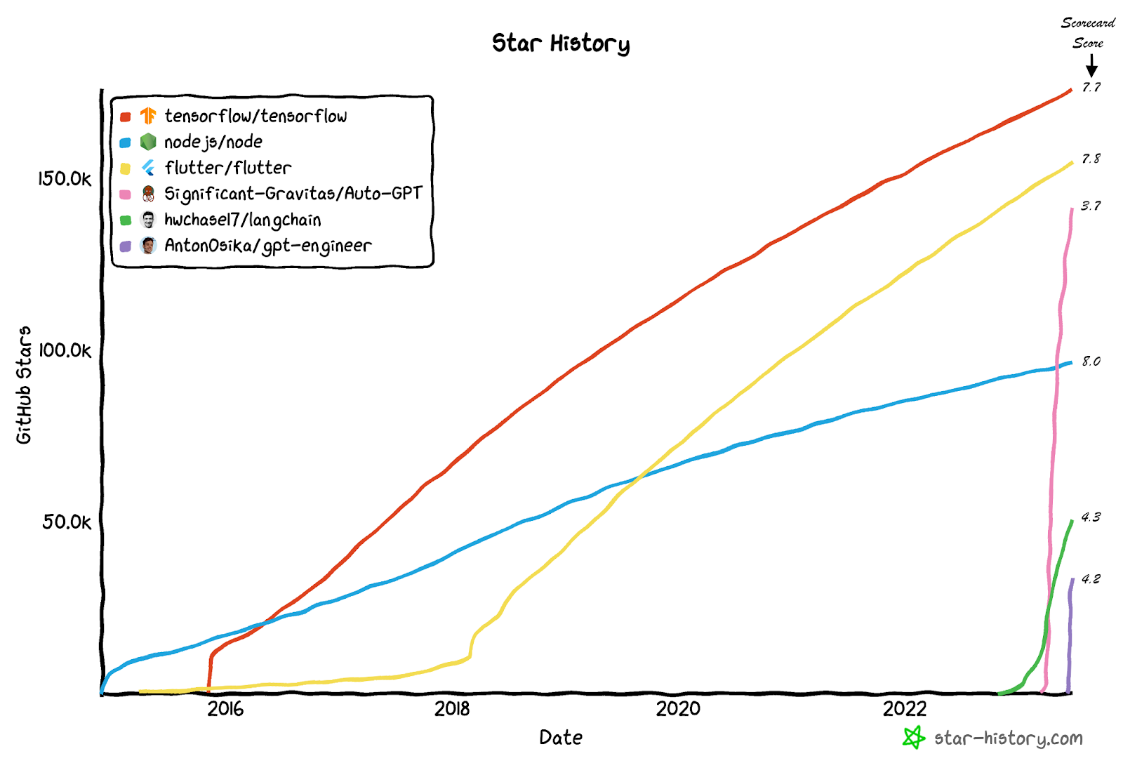 graph