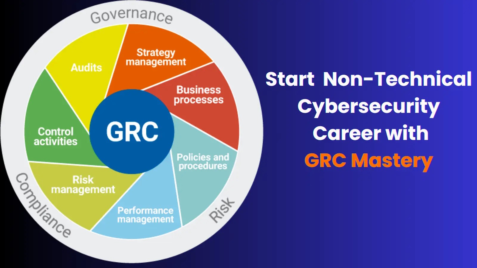 Launch Your Non-Technical Cybersecurity Career with GRC Mastery