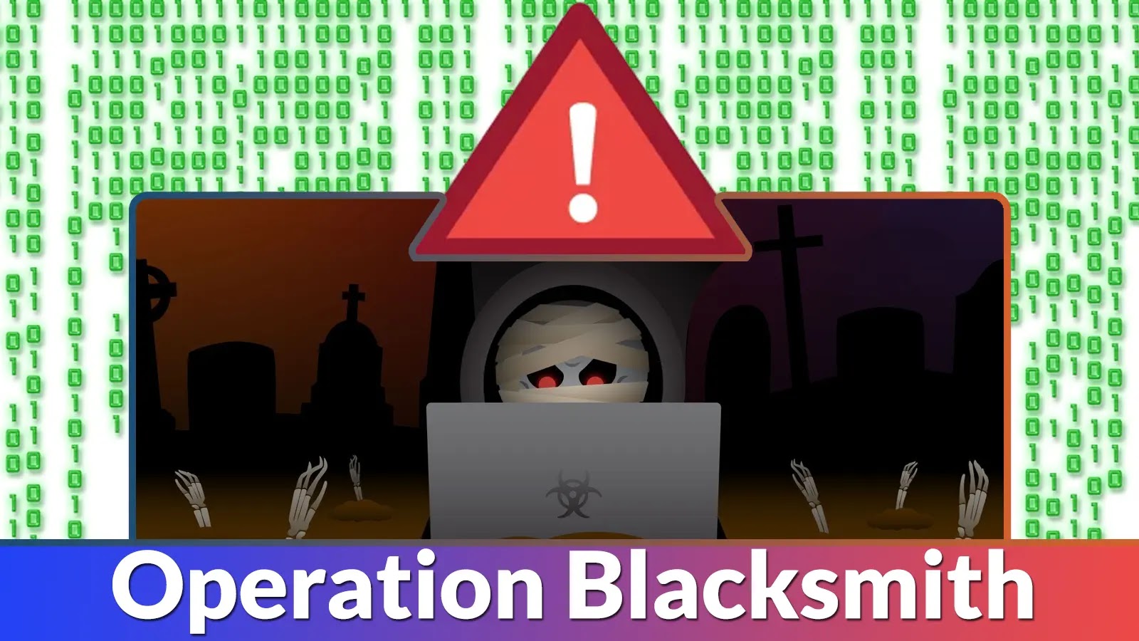 Lazarus Group’s Operation Blacksmith Attacking Organizations Worldwide