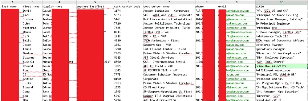 Data leak claim by threat actor