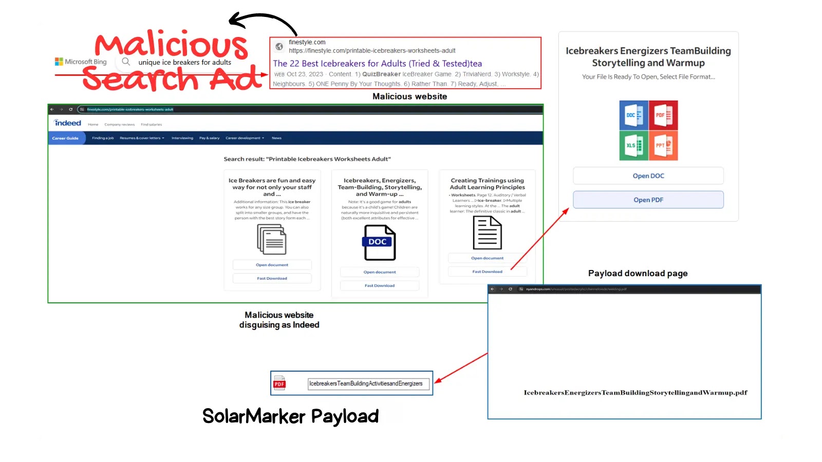 Beware Of Malicious Search Results Leading To SolarMarker Malware Installation