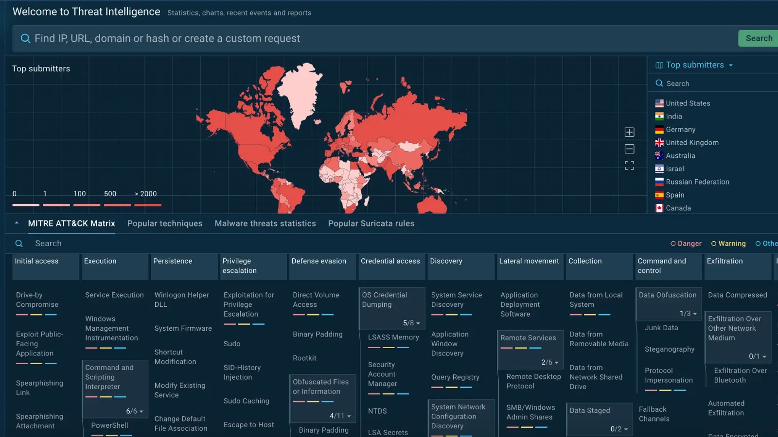 Top 6 Malware Persistence Mechanisms Used by Hackers: A Detailed Guide