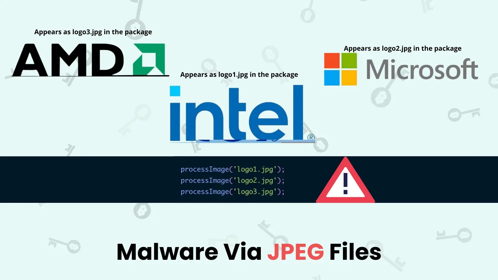 Beware Of Weaponized AWS Packages That Deliver Malware Via JPEG Files