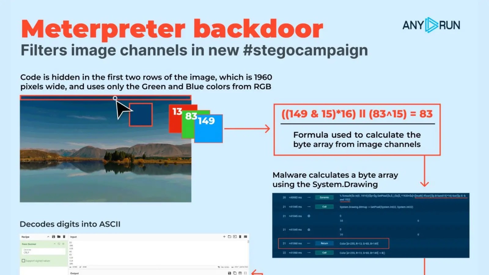 New Meterpreter Backdoor Hides Malicious Codes Within the Image