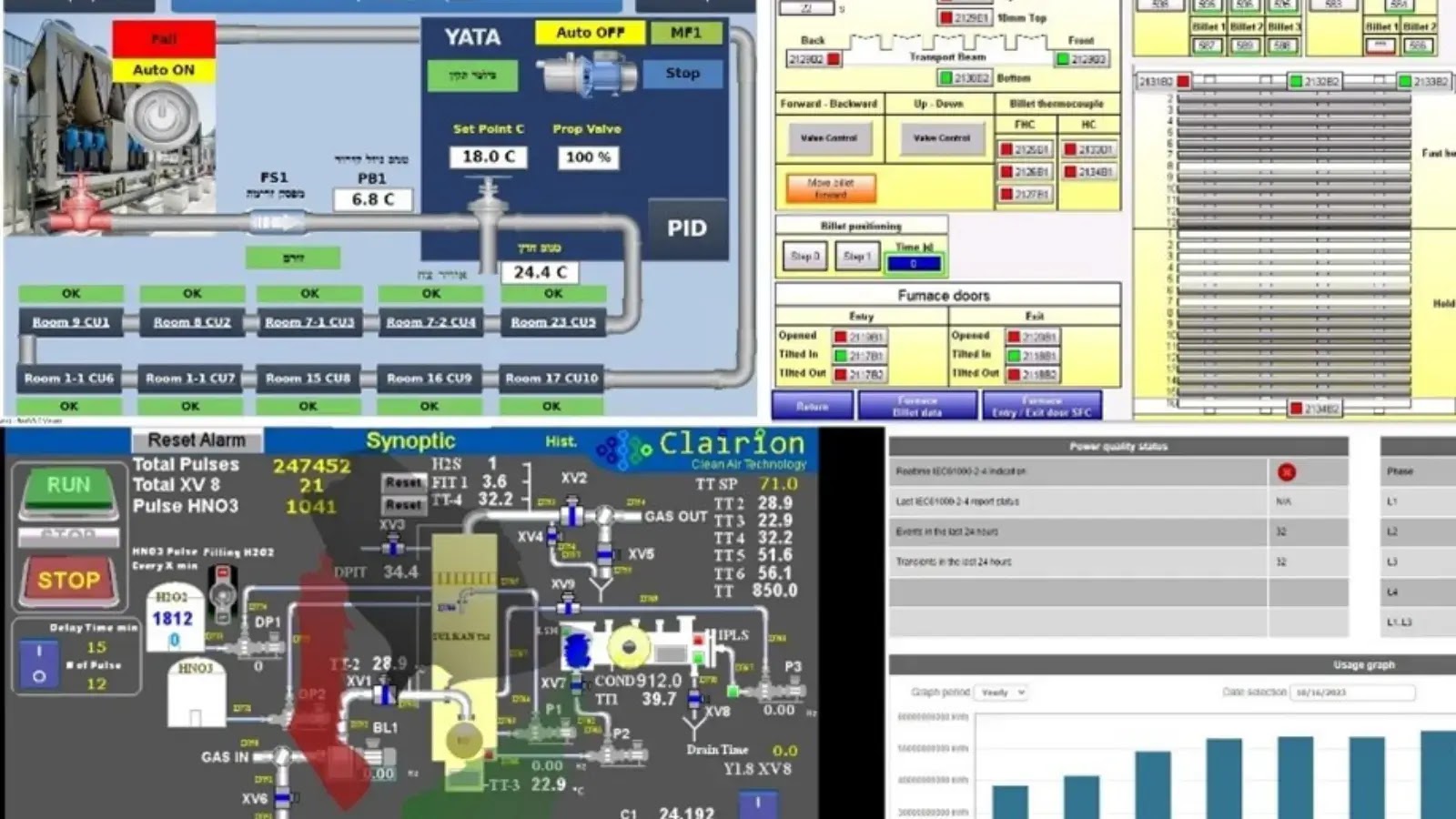 Microsoft Observed Huge-Surge In Attacks Targeting Internet-Exposed OT Devices In WWS
