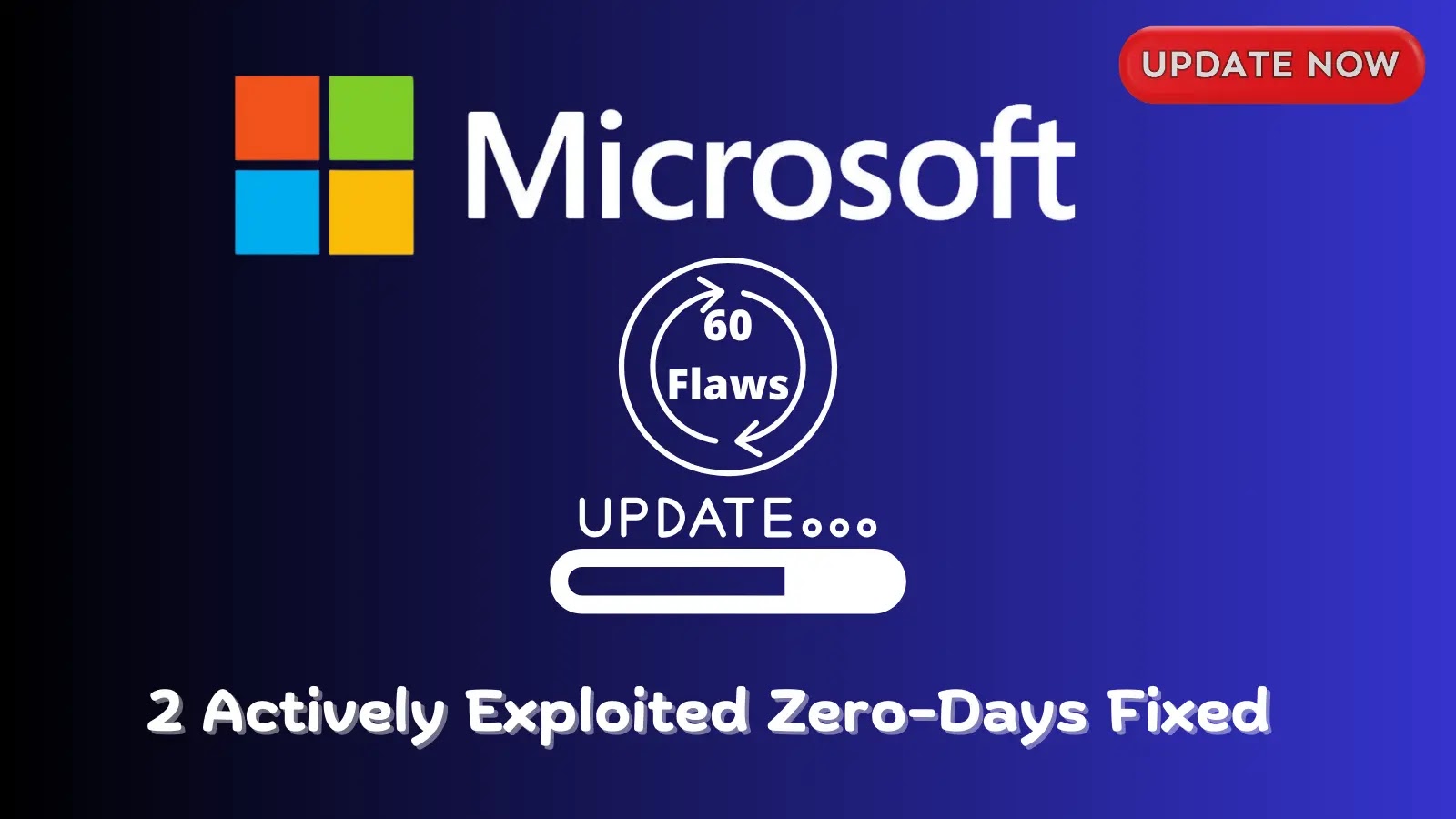 Windows Update Addressed 2 Zero-Days and 52 Other Vulnerabilities
