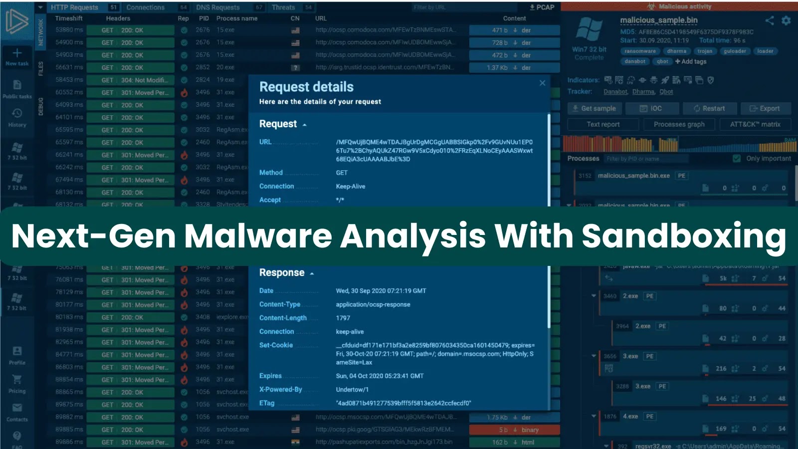 Next-Generation Malware Analysis With Sandboxing – Threat Analysis Guide in 2024